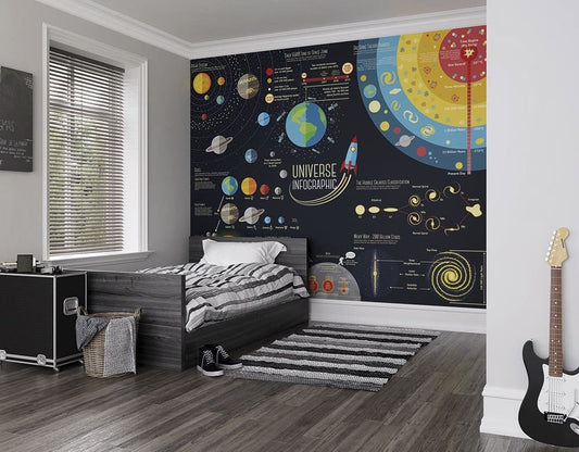 Universe Infographic Wall Mural, Space Wallpaper Large Wall Mural, Peel and Stick Wallpaper, Wallpaper Print Stars Wall Art Mural Wall Decor